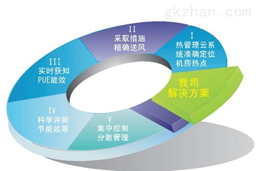 圓信永豐智能化機房動力及環(huán)境監(jiān)控方案與計算機房維護服務
