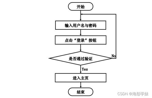 基于微信小程序的房屋租賃系統(tǒng)的設計與實現(xiàn)